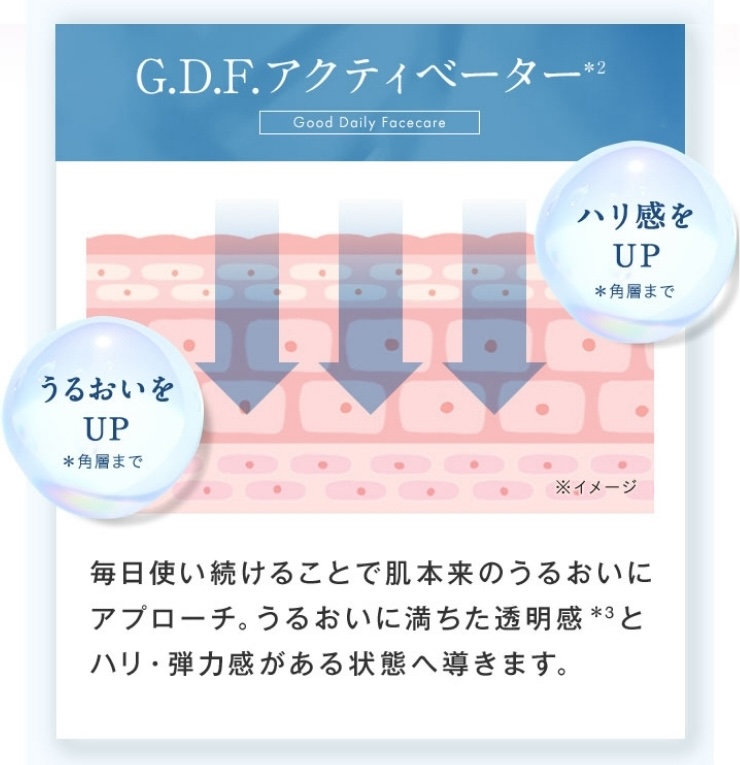 orbis_gdfアクティベーター